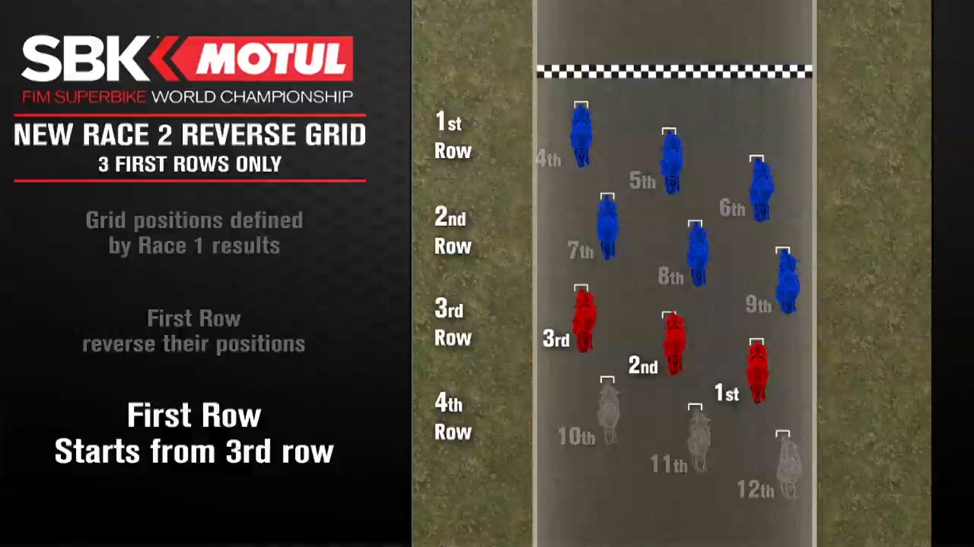 Result row. Grid Reverse. Grid позиционирование. Reversal Racetrack процедуры Авиация. Метал Грейт рейсинг реверс.