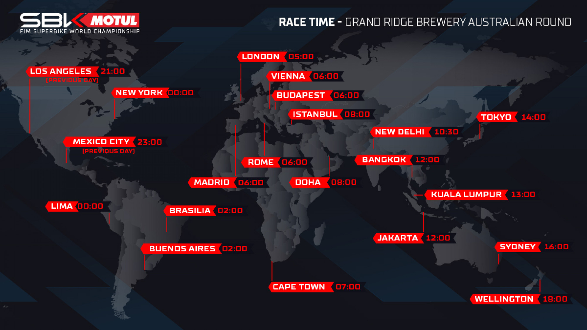 WorldSBK