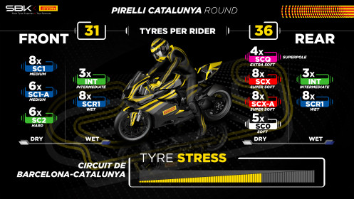 Pirelli solutions Catalunya