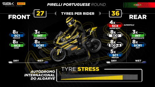 Pirelli solutions Portimao