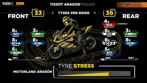 Pirelli solutions Aragon