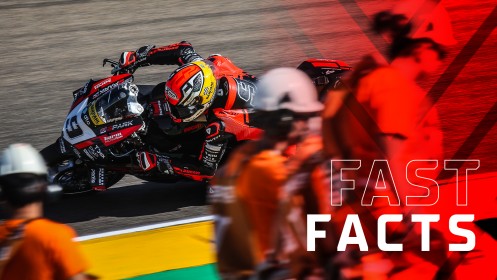 FAST FACTS Aragon