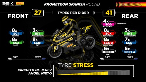 Pirelli solutions Jerez