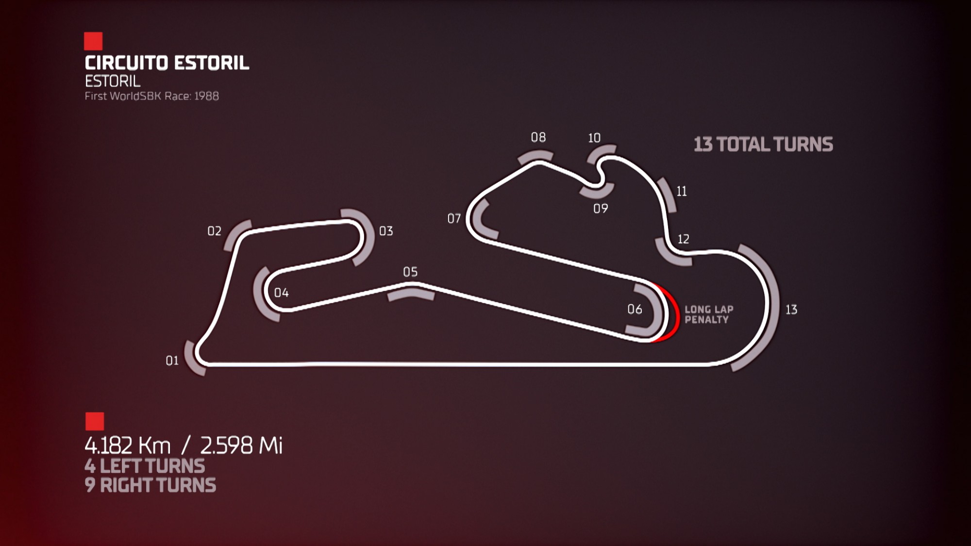WorldSBK WorldSBK