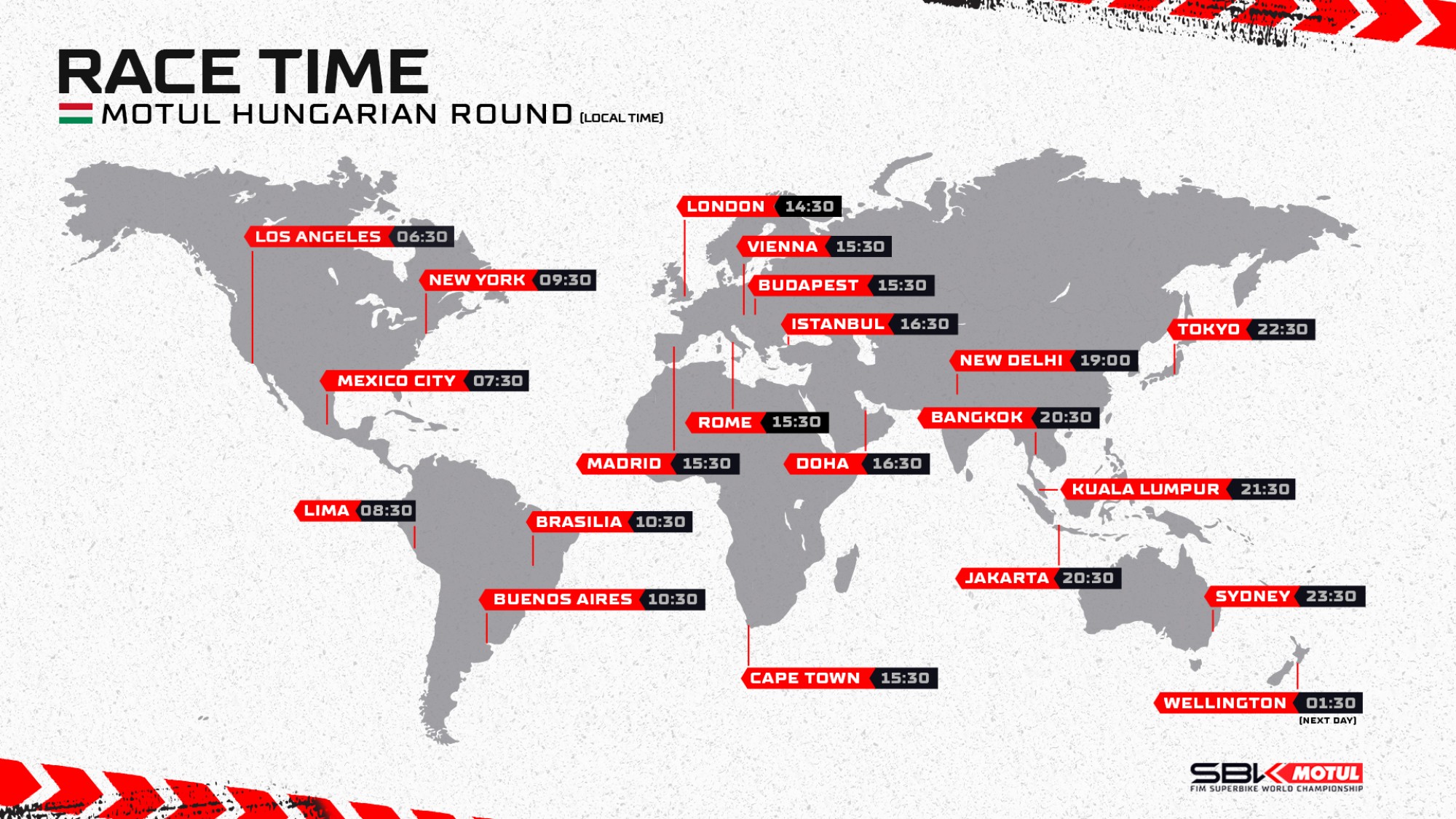 FULL SCHEDULE: All the key times for WorldSBK’s visit to Balaton Park