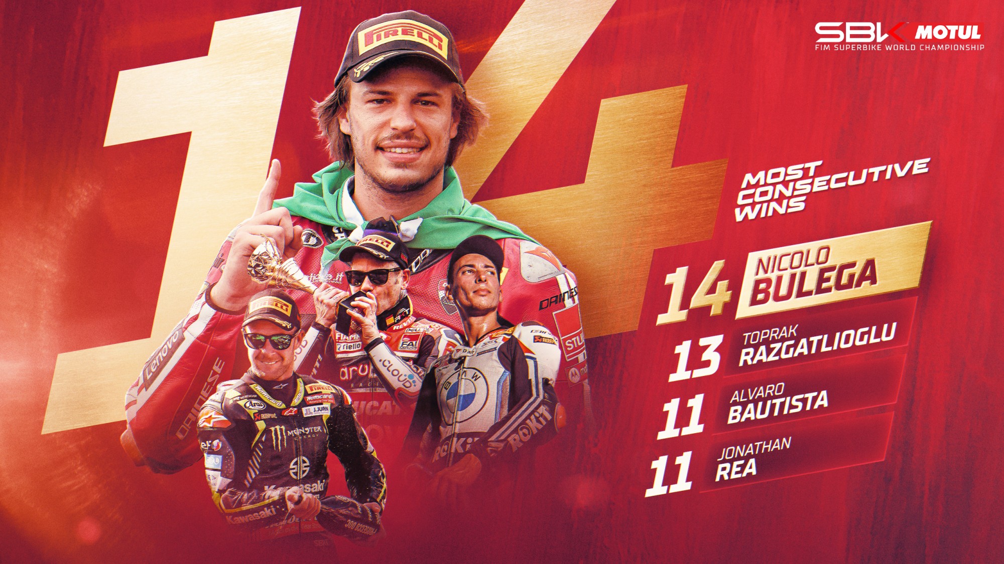 14 CONSECUTIVE WINS FOR BULEGA: "It’s a dream...I’m really happy to achieve this with this team"
